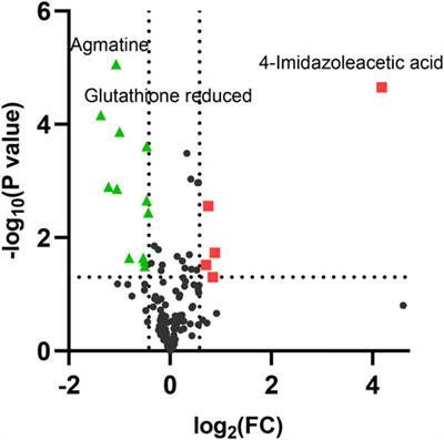 LC–MS Based Metabolomics Study of the Effects of EGCG on A549 Cells